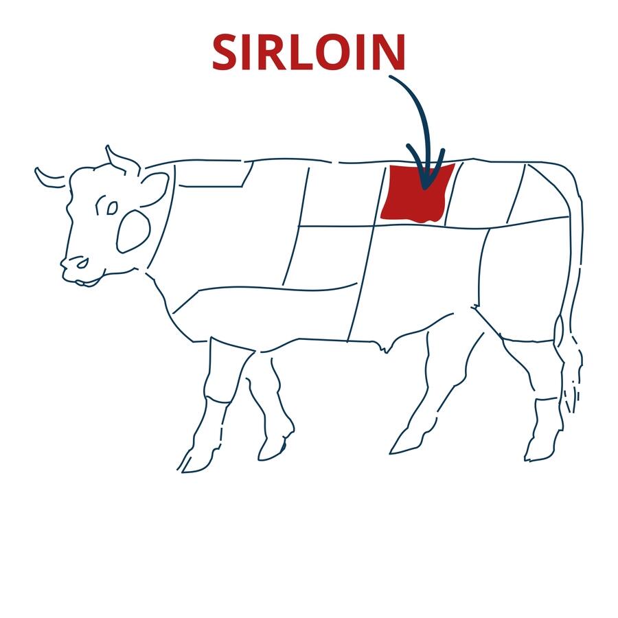 sirloin chop cut chart